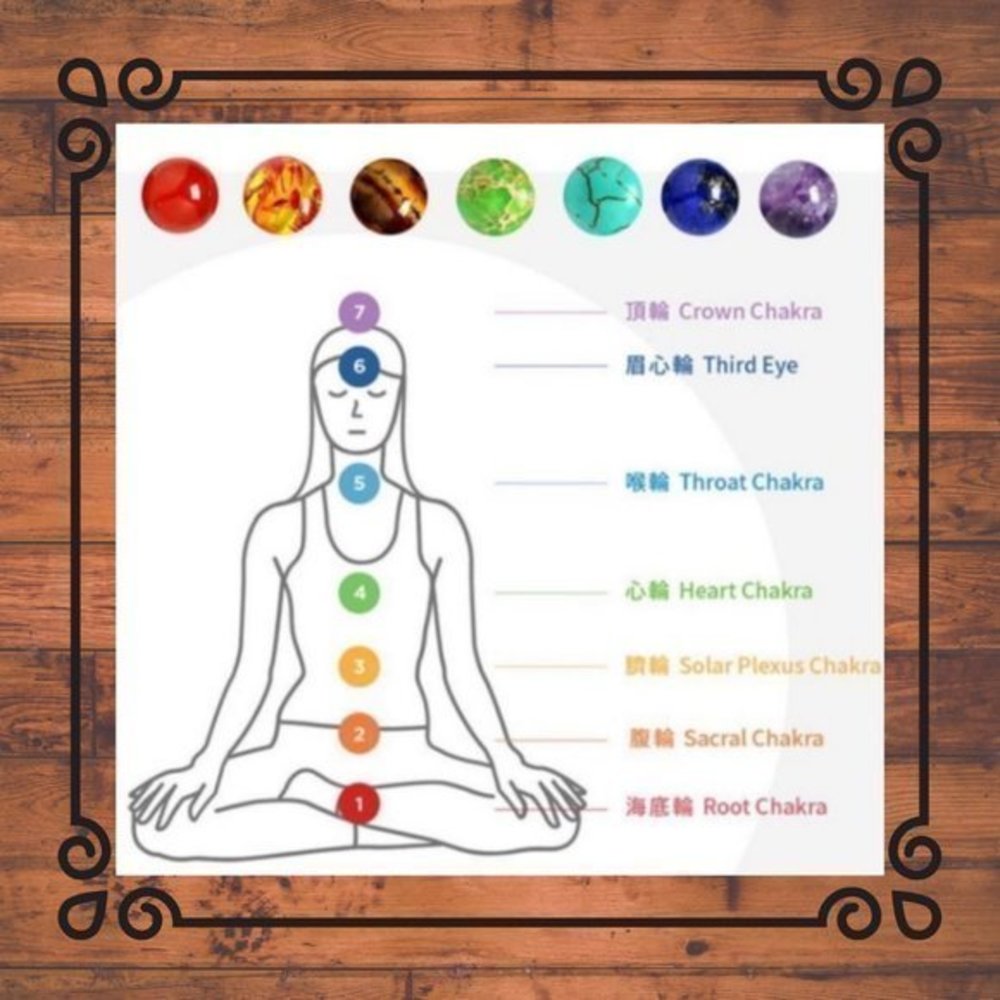 Chakra Bracelet - Picture 3 of 3